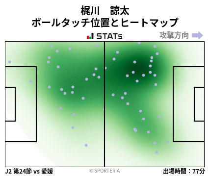 ヒートマップ - 梶川　諒太