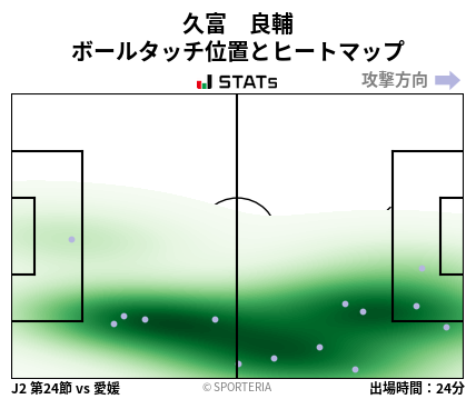 ヒートマップ - 久富　良輔