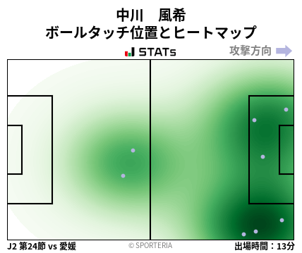 ヒートマップ - 中川　風希