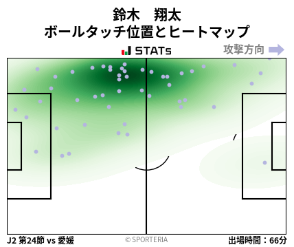 ヒートマップ - 鈴木　翔太