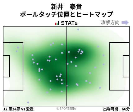 ヒートマップ - 新井　泰貴