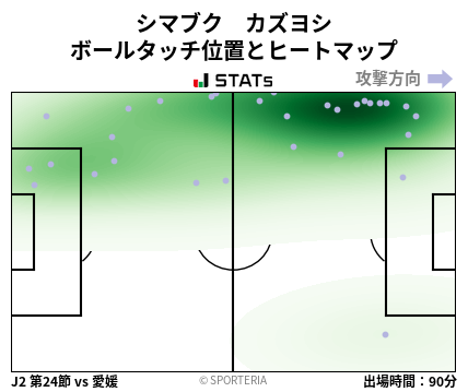 ヒートマップ - シマブク　カズヨシ