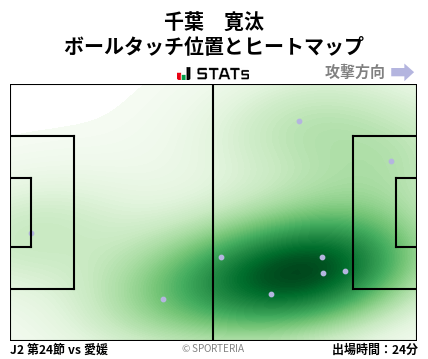 ヒートマップ - 千葉　寛汰