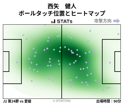 ヒートマップ - 西矢　健人