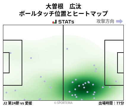 ヒートマップ - 大曽根　広汰