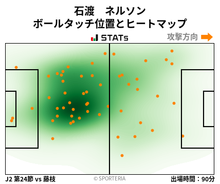 ヒートマップ - 石渡　ネルソン