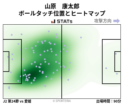 ヒートマップ - 山原　康太郎