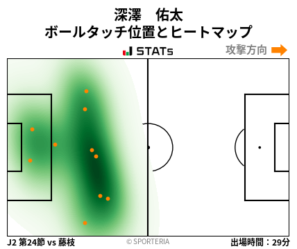 ヒートマップ - 深澤　佑太