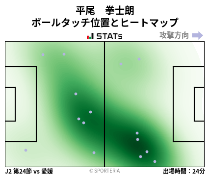 ヒートマップ - 平尾　拳士朗