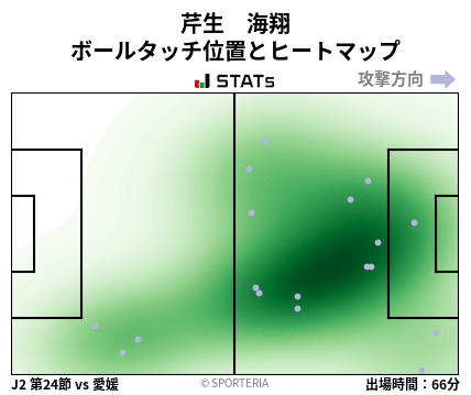 ヒートマップ - 芹生　海翔