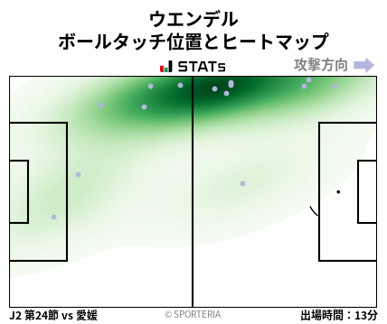 ヒートマップ - ウエンデル