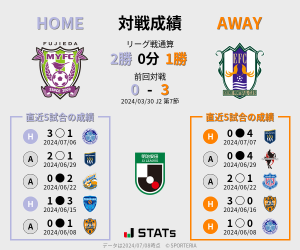 前節までの対戦成績