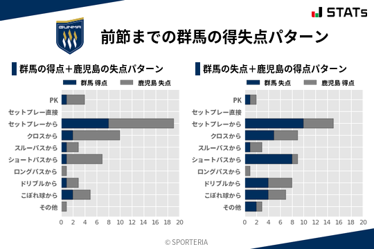 得失点パターン