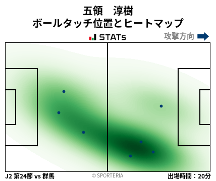 ヒートマップ - 五領　淳樹