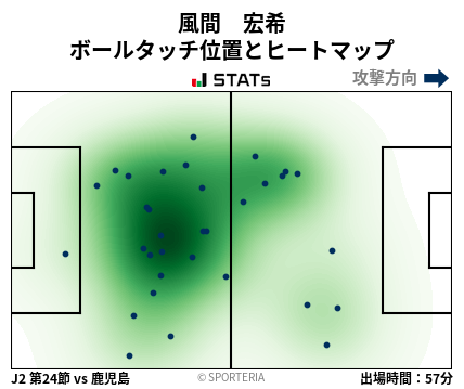 ヒートマップ - 風間　宏希