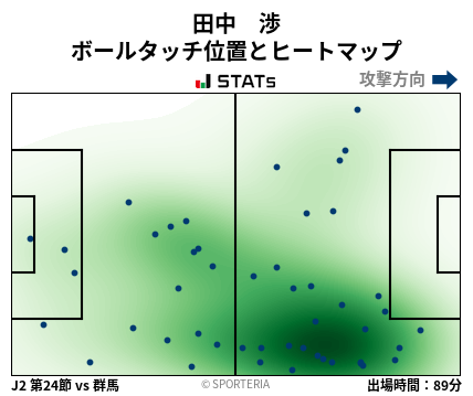 ヒートマップ - 田中　渉