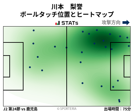 ヒートマップ - 川本　梨誉