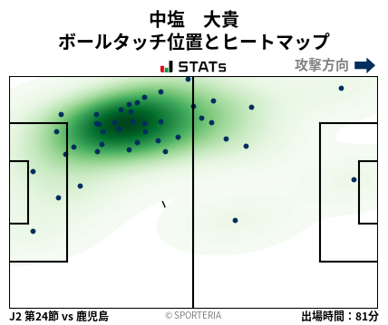ヒートマップ - 中塩　大貴