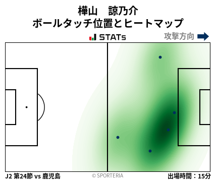 ヒートマップ - 樺山　諒乃介