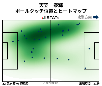 ヒートマップ - 天笠　泰輝