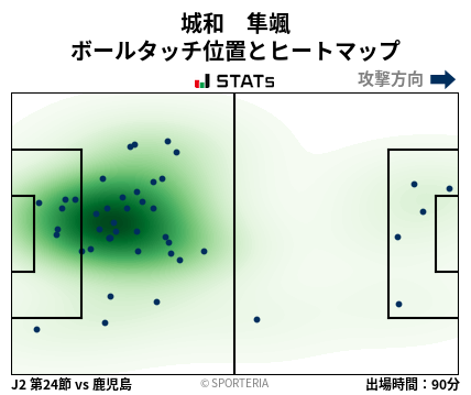 ヒートマップ - 城和　隼颯