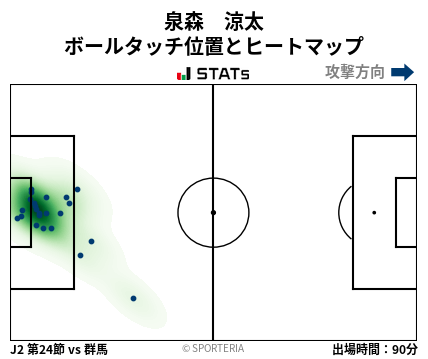 ヒートマップ - 泉森　涼太