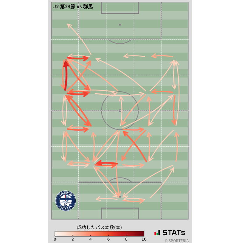 エリア間パス図