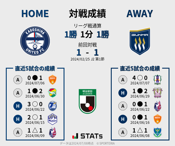 前節までの対戦成績