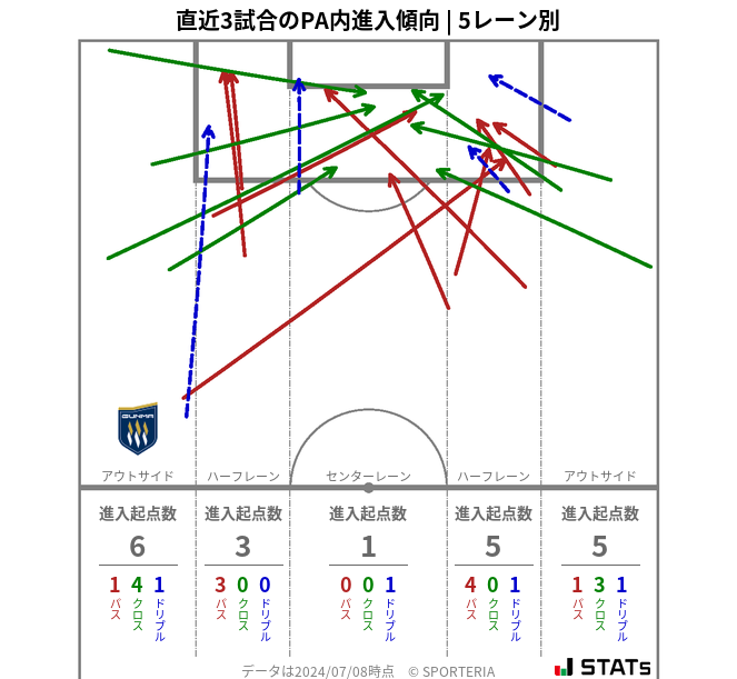 PA内への進入傾向