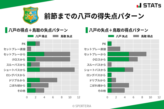 得失点パターン