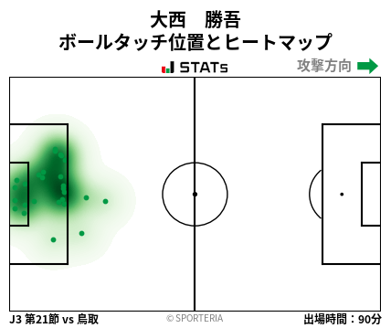 ヒートマップ - 大西　勝吾