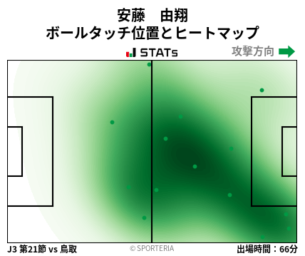 ヒートマップ - 安藤　由翔