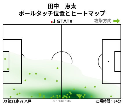 ヒートマップ - 田中　恵太