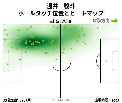ヒートマップ - 温井　駿斗