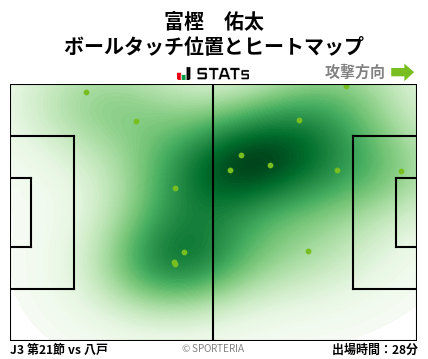 ヒートマップ - 富樫　佑太