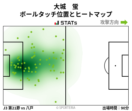 ヒートマップ - 大城　蛍