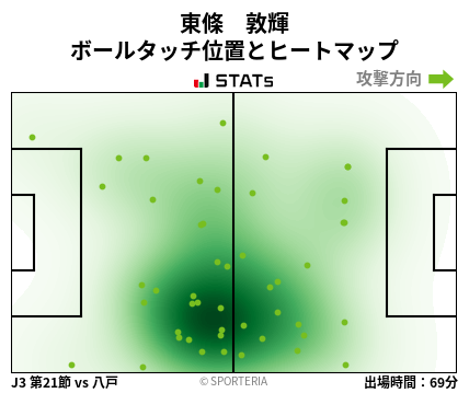 ヒートマップ - 東條　敦輝