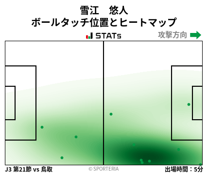 ヒートマップ - 雪江　悠人