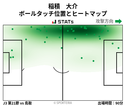 ヒートマップ - 稲積　大介