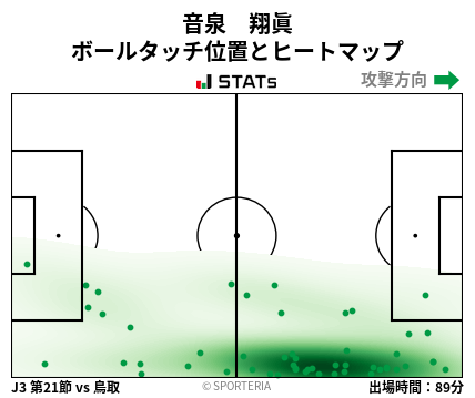 ヒートマップ - 音泉　翔眞