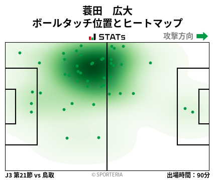 ヒートマップ - 蓑田　広大
