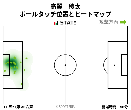 ヒートマップ - 高麗　稜太