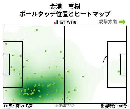 ヒートマップ - 金浦　真樹