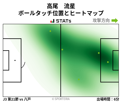ヒートマップ - 高尾　流星