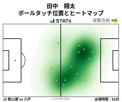 ヒートマップ - 田中　翔太