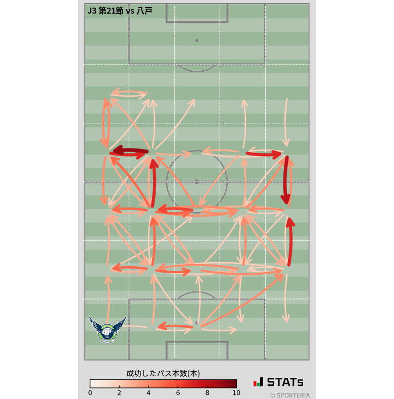 エリア間パス図