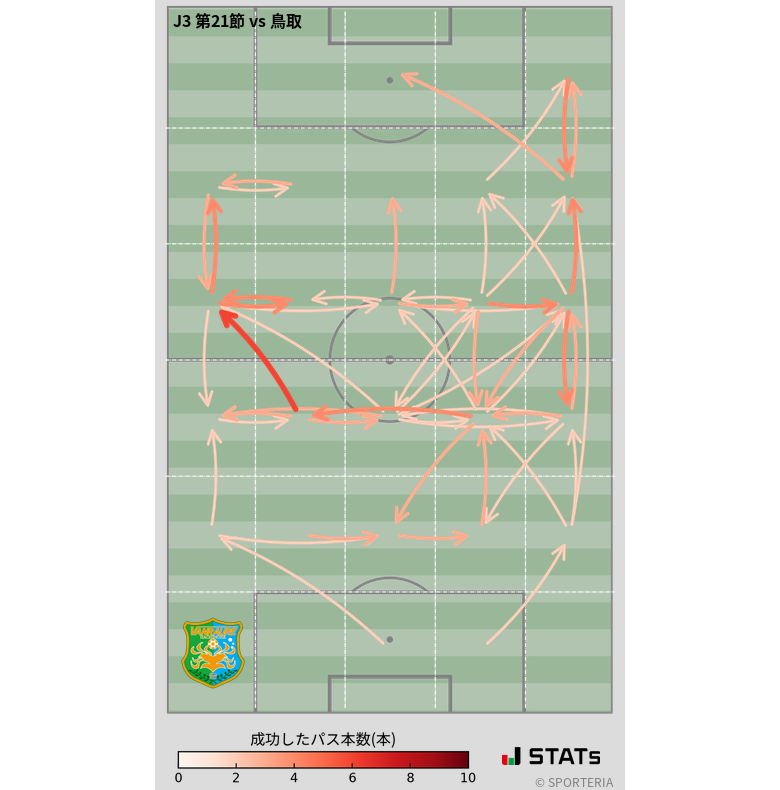 エリア間パス図