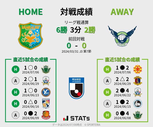 前節までの対戦成績