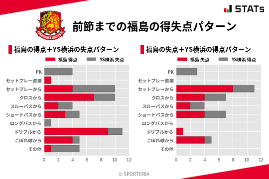 得失点パターン