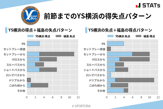 得失点パターン